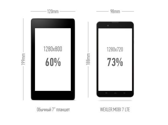 Wexler Mobi 7 LTE