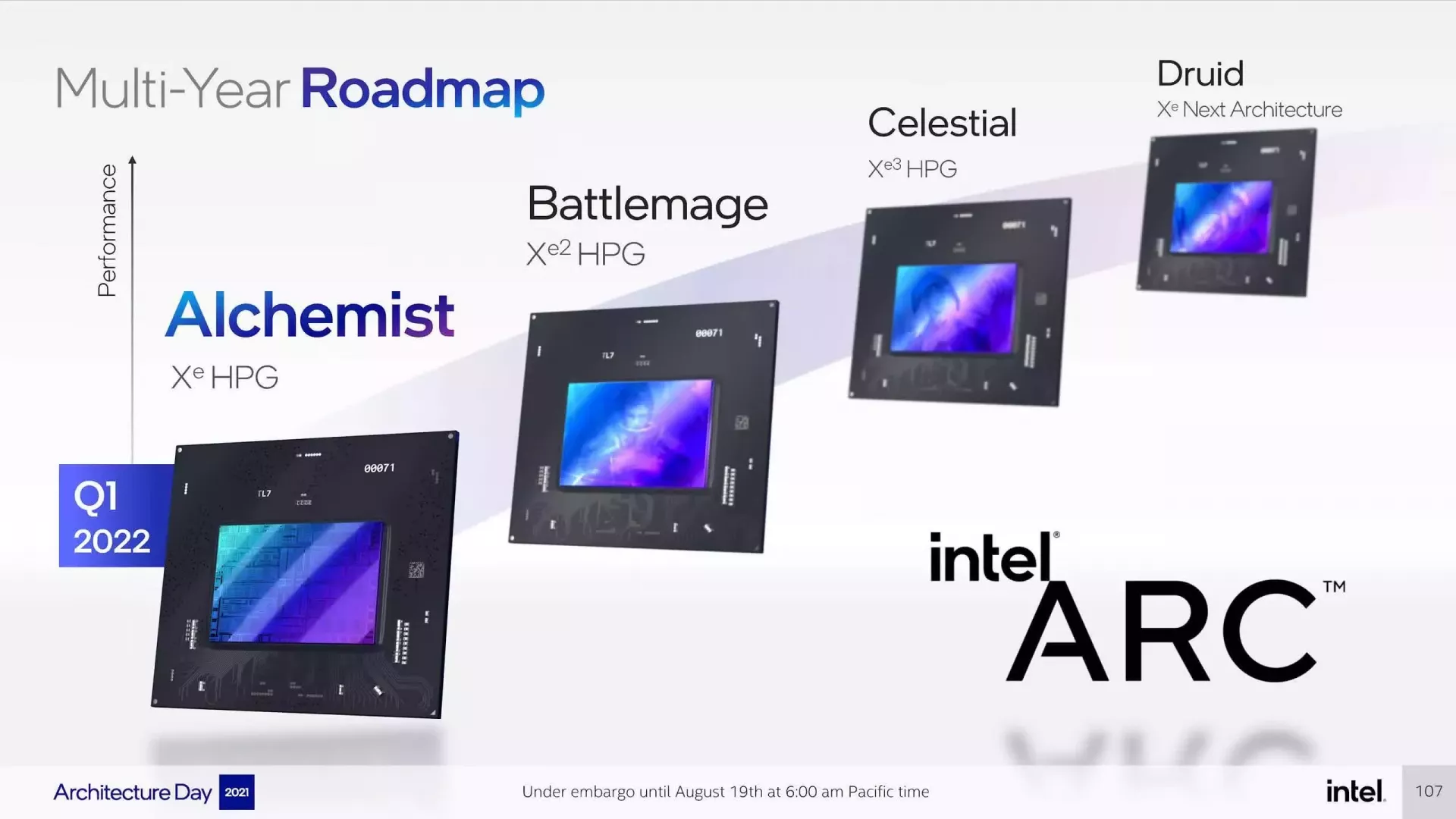 Intel готовится выпустить уже новое поколение дискретных видеокарт