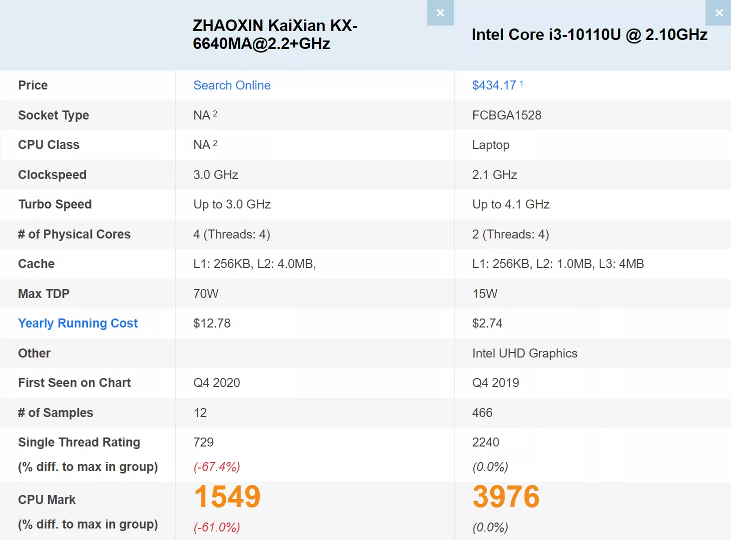 В продаже появились ноутбуки на китайских процессорах KaiXian и российской Ред ОС