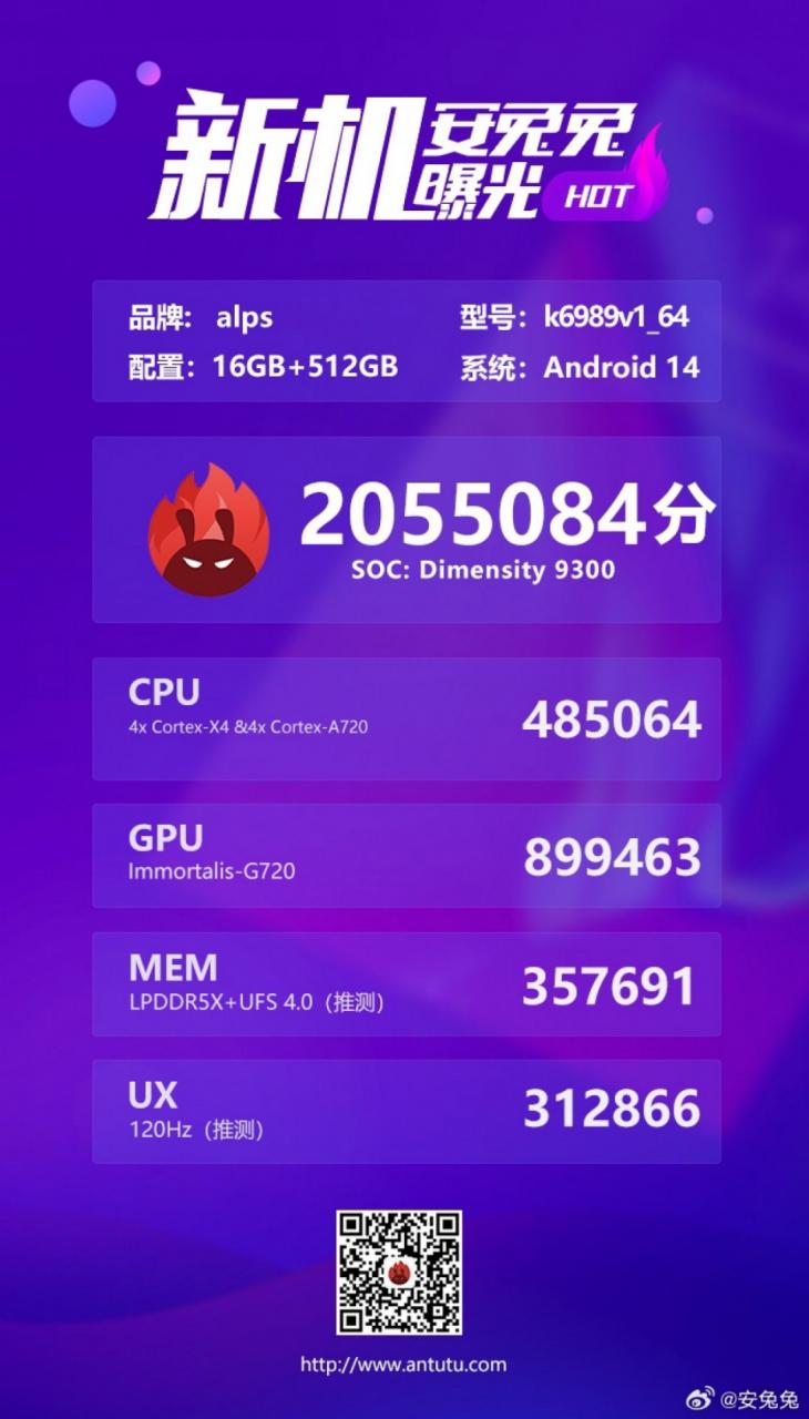 Процессор Mediatek чипсета Dimensity 9300 поставил рекорд производительности в Antutu