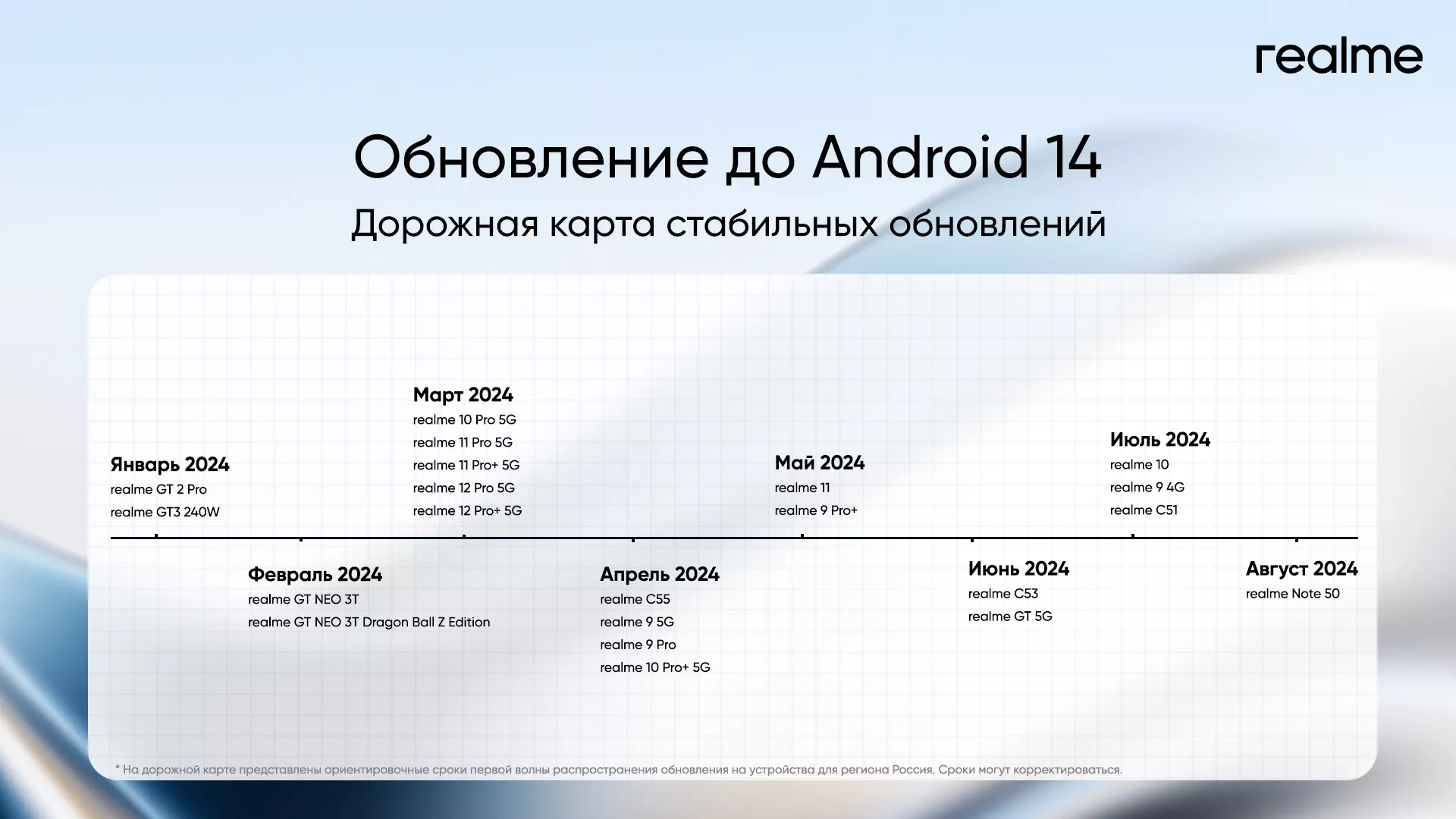 Назван список смартфонов realme, которые скоро обновятся до Android 14