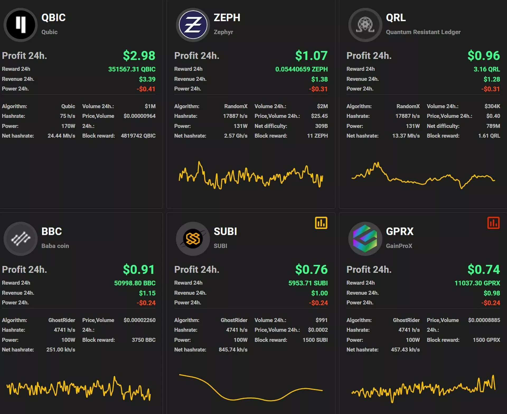 Новая волна майнинга: монету Qubic выгодно добывать на процессорах AMD